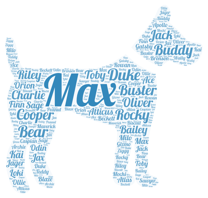 The Ultimate Compilation: Over 5000 Male Dog Names for Every Breed and Personality